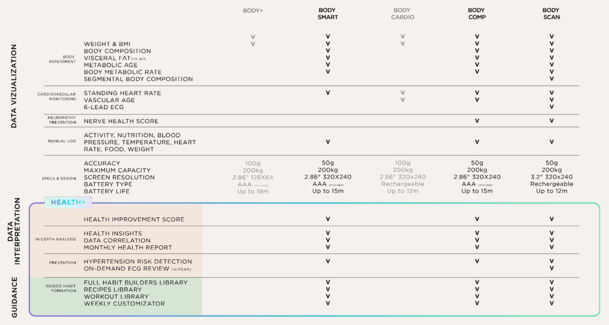 Withings Body Comp - waga z pomiarem BMI (czarna)