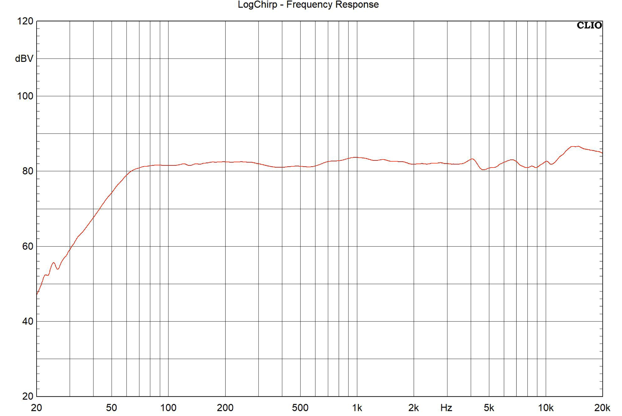 Satellite Speaker IP64 Passive sklep ZHome Warszawa