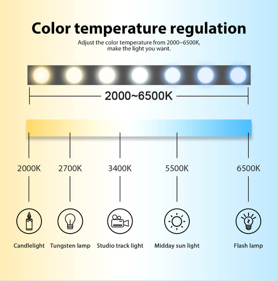 Gledopto Sterownik LED RGB/CCT ZigBee SmartThings