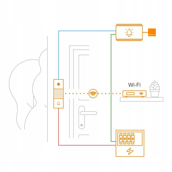Netatmo Smart Video Doorbell wideodomofon
