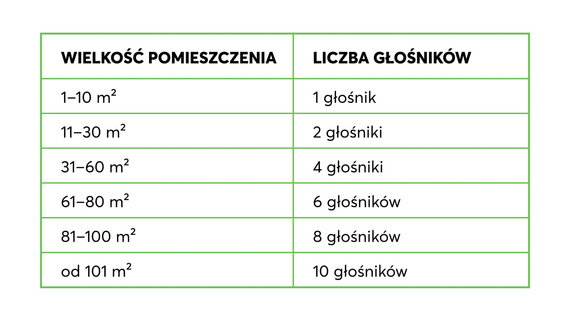 Install Speaker 10 Passive