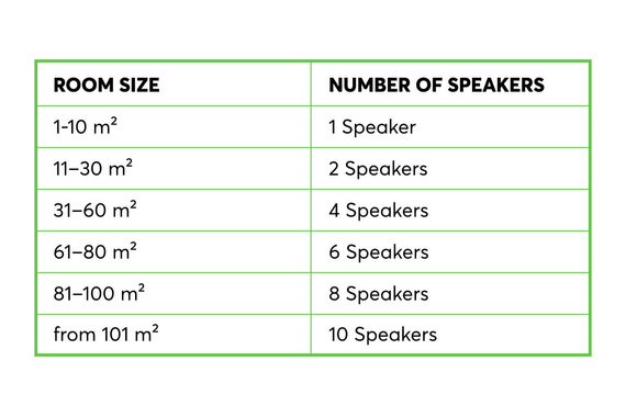 Loxone Install Speaker 10 Master