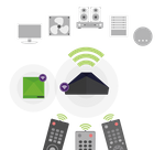 Loxone IR Control Air