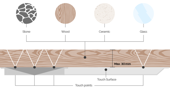 Loxone Touch Surface Tree