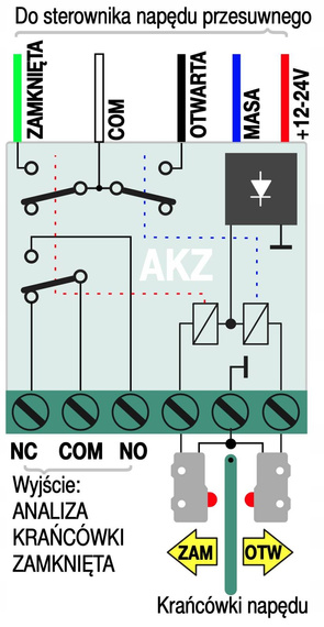 Proxima AKZ analizator krańcówki zamkniętej