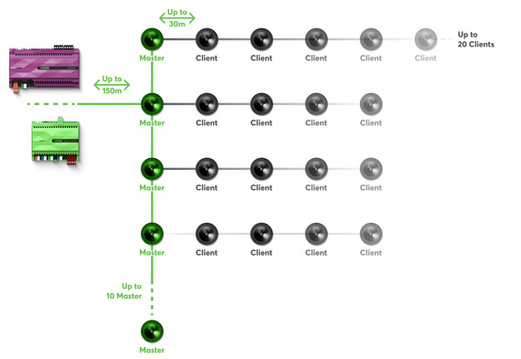 Loxone Install Speaker 7 Master