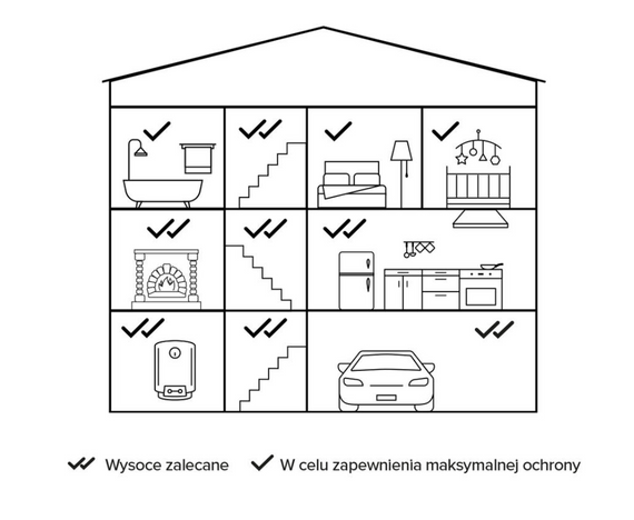 Netatmo CO Alarm czujnik czadu HomeKit