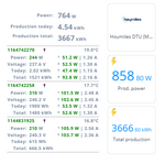 Integracja mikrofalowników Hoymiles