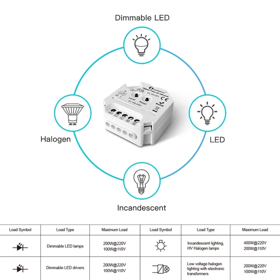 Gledopto dopuszkowy Dimmer ZigBee