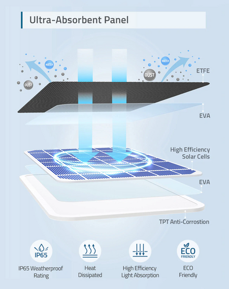 Eufy Solar Panel Charger