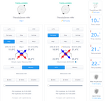 Integracja rekuperatorów ThesslaGreen serii AirPack