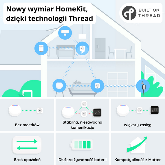 Elgato Eve Motion (Thread) czujnik ruchu HomeKit