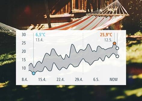 Elgato Eve Weather czujnik pogodowy Matter