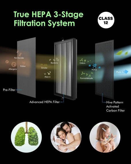 VOCOlinc filtry do oczyszczacza powietrza VAP1