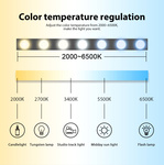 Gledopto Sterownik LED RGB/CCT ZigBee SmartThings