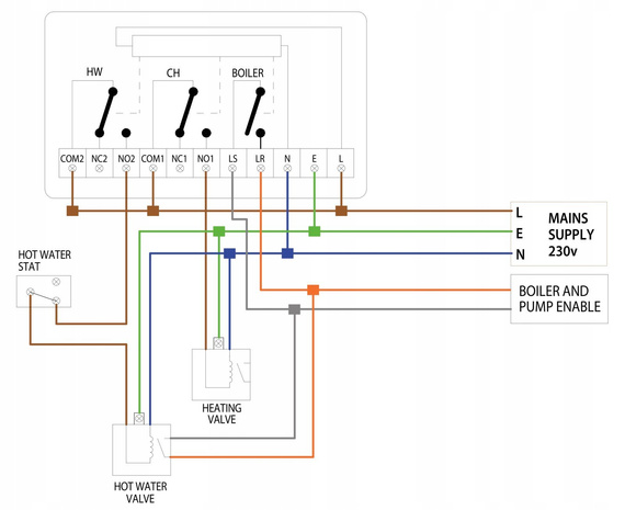 Heatmiser neoAirKit termostat HomeKit